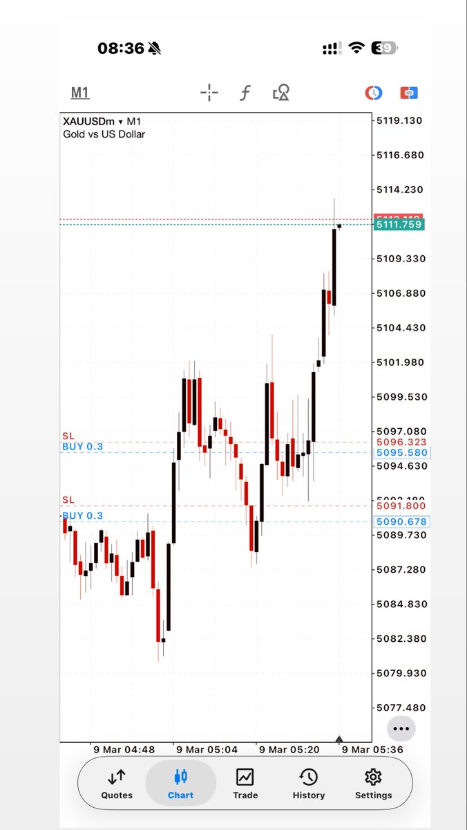 swahili_pips's tweet photo. Ukimaliza kuscreenshot funga.😆✅
Flipping Monday
#xauusd
#TemporaryPost https://t.co/PYBN7HXBUB