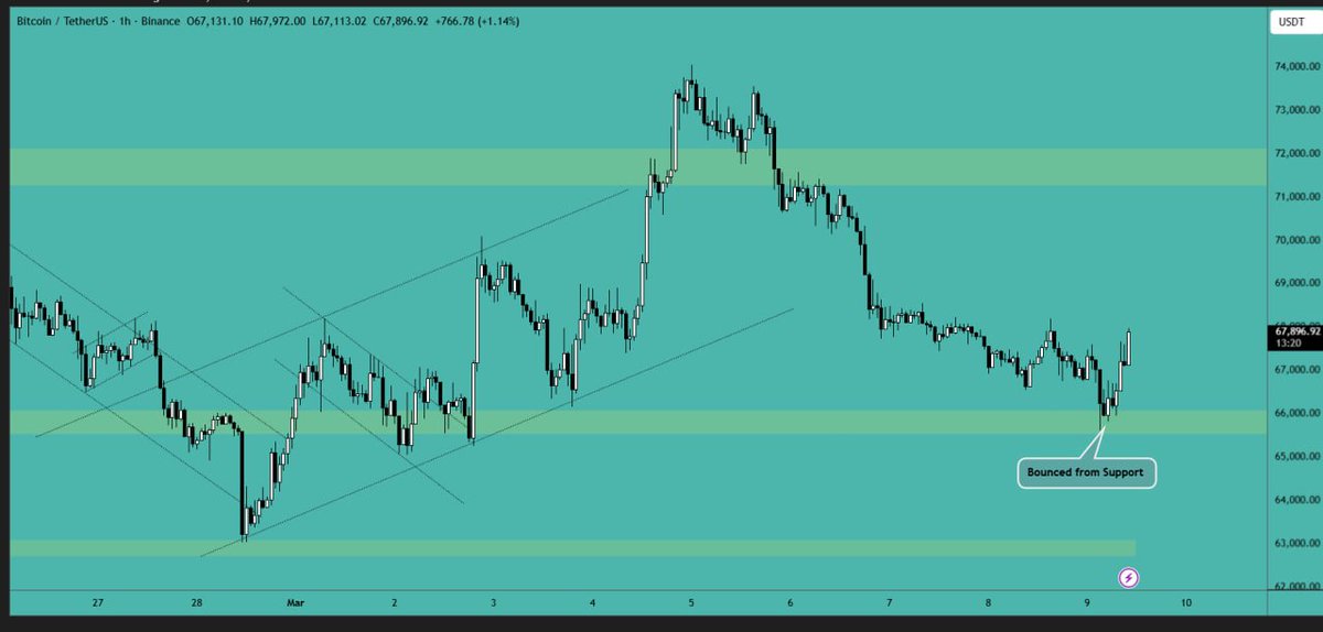 Crypto VIP Signal™ tweet media