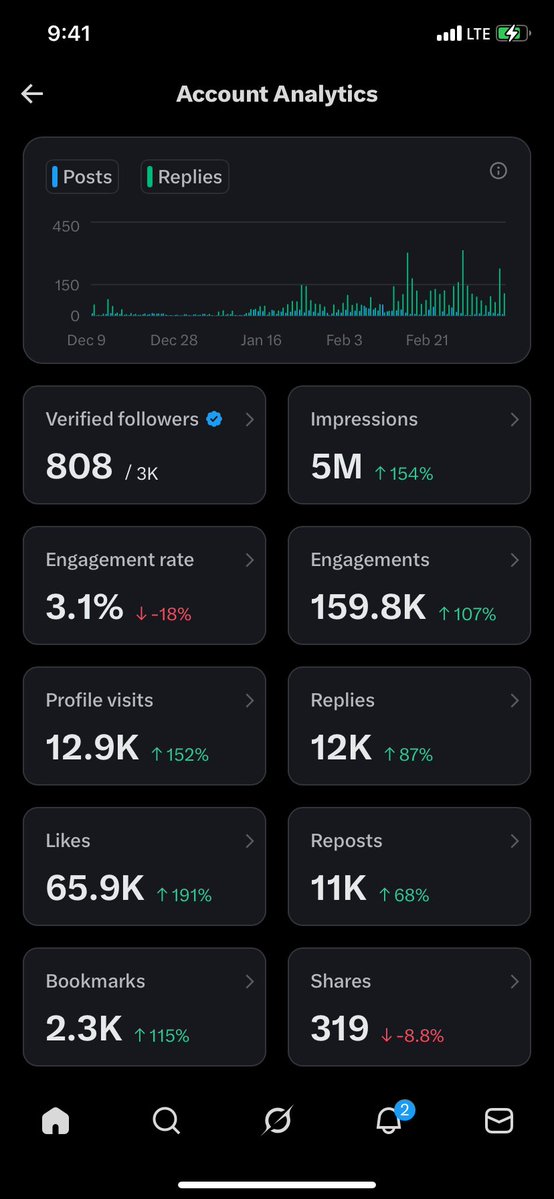 Victor Akobe tweet media