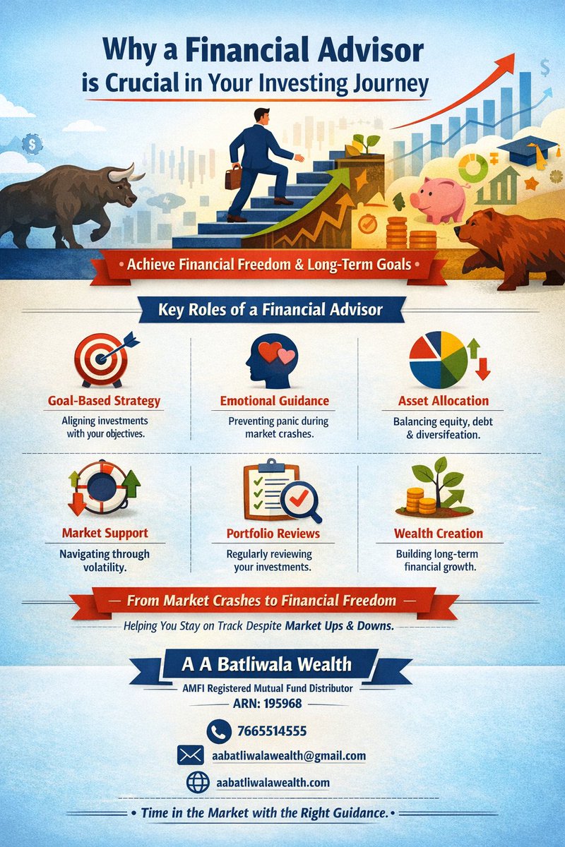 flexwala's tweet image. Why do you need a Trusted Financial Advisor..

War/Pandemic/political crisis/social unrest/economic slowdown etc all will come n go.. behaviour management is the key to financial freedom.. #FinTwit
#MoneyTwitter
#WealthBuilding
#SmartInvesting #MutualFunds
#SIP
#StockMarket