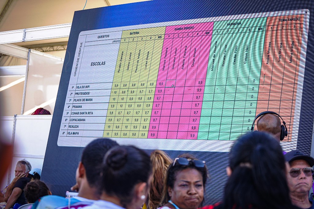 CEnfoco's tweet photo. As justificativas das notas do Carnaval de Porto Alegre 2026 podem ser consultadas na Página do Facebook da UECGAPA e UESPA, abrindo ao público os argumentos usados pelos jurados na avaliação dos desfiles. Leia mais: https://t.co/4RQsHPoaeA https://t.co/mTeSvP8etq