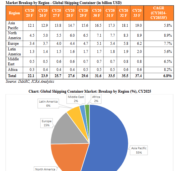 ValueEquity tweet media