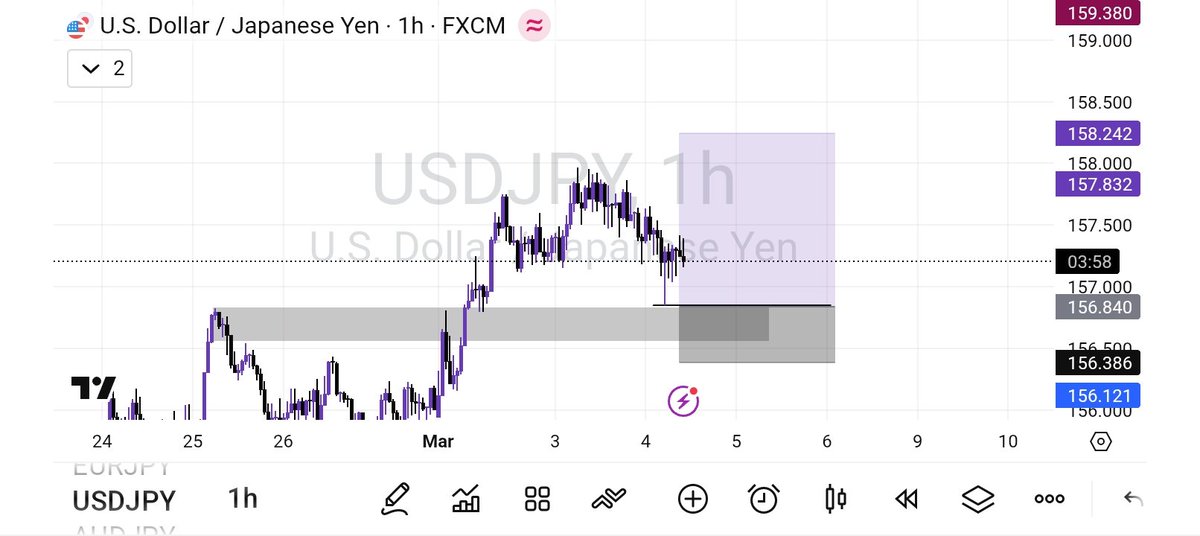 TradeWith_Becca's tweet image. Since last week 😂
3rr done Sha 😌