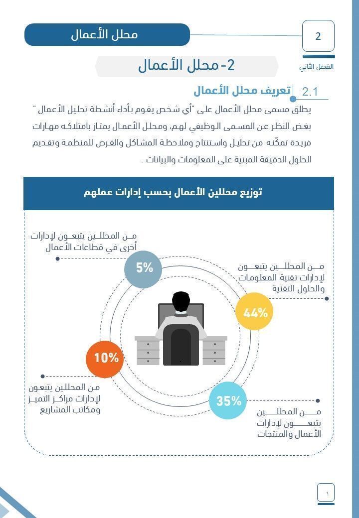 إجراءات | Process tweet media