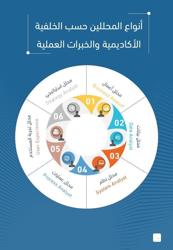 إجراءات | Process tweet media