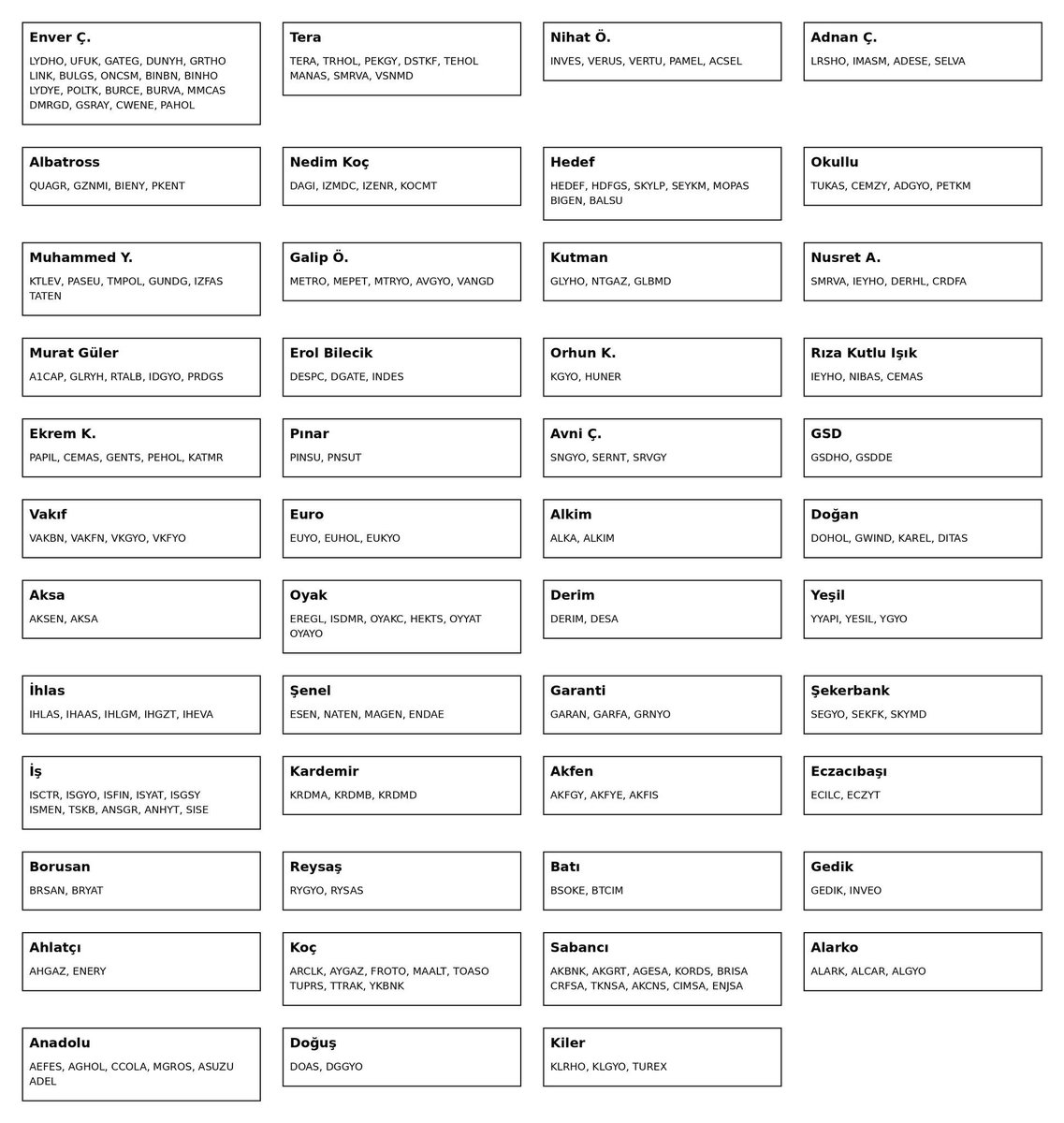 Borsa Dünyası tweet media