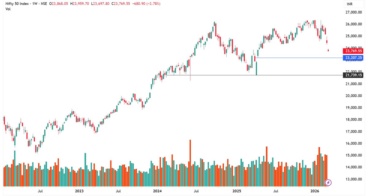 Vikrant Sharma tweet media