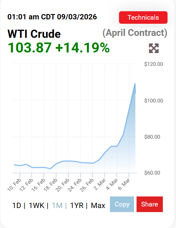 Assaad Razzouk tweet media