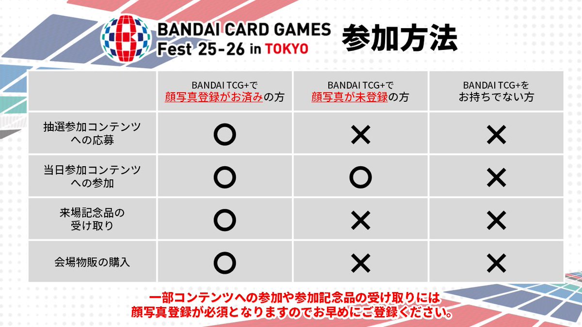 【重要なお知らせ】
3/21(土)、22(日)開催 #BCGFest の物販および来場記念品の受け取りには、BANDAI TCG+にて事前の「顔写真登録」が必要です。

「顔写真登録」には一週間前後お時間をいただく場合がございますので、お早めのご登録をお願いいたします。

#バトスピ
