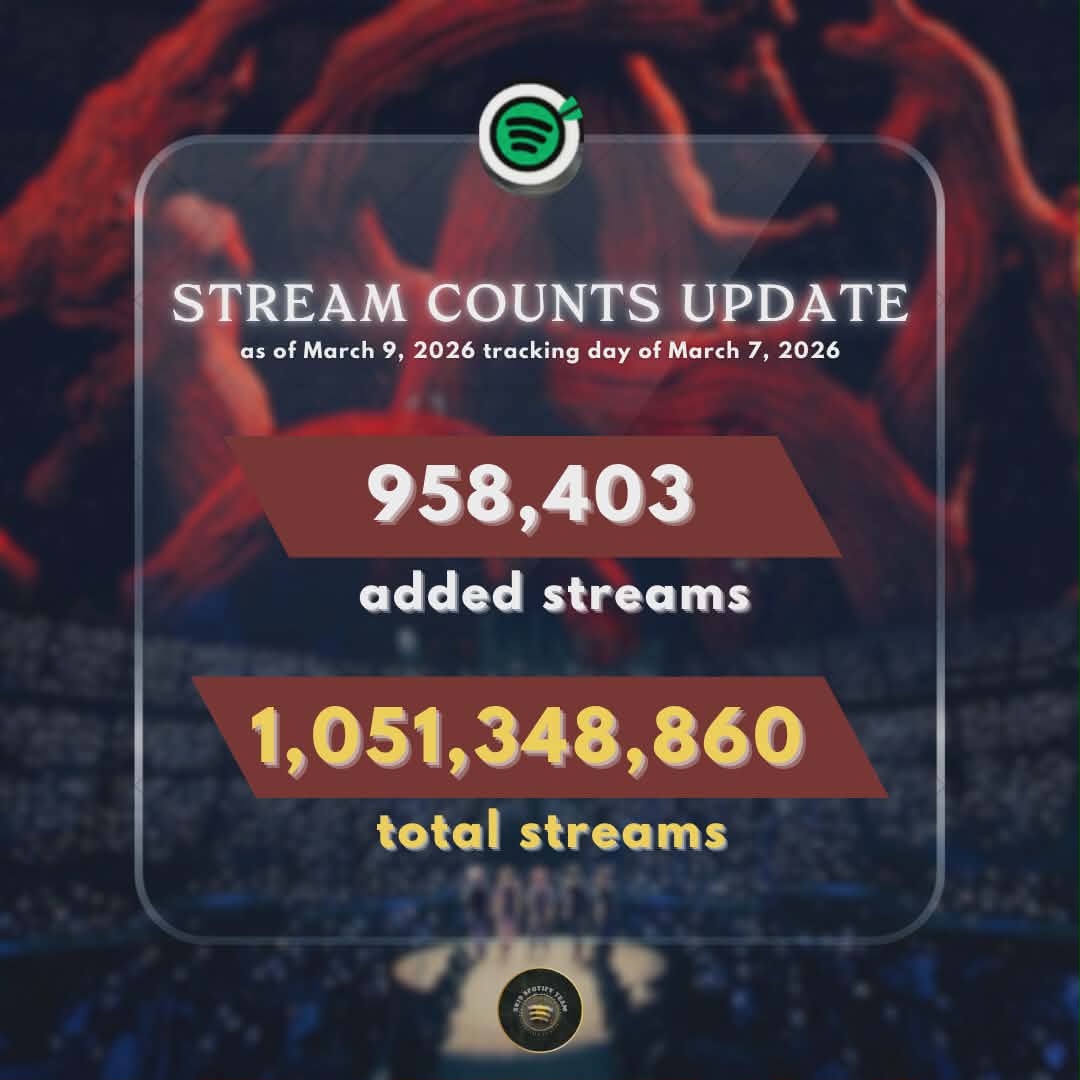 [SB19 TOTAL STREAMS UPDATE]

As of March 9, 2026 (tracking date: March 7, 2026)

Let’s prove the power of A’TIN! Even though we didn’t reach the million mark this time, the journey doesn’t stop here. With Wakas at Simula just around the corner, this is the moment to stay