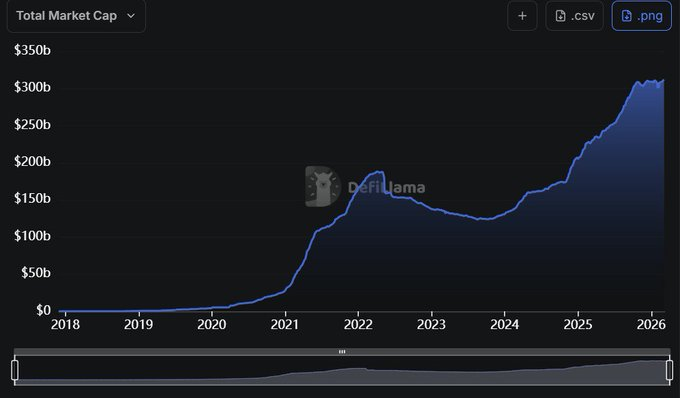 Real World Asset Watchlist tweet media