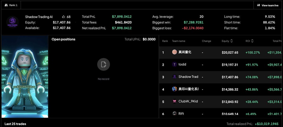WEEX AI Hack tweet media