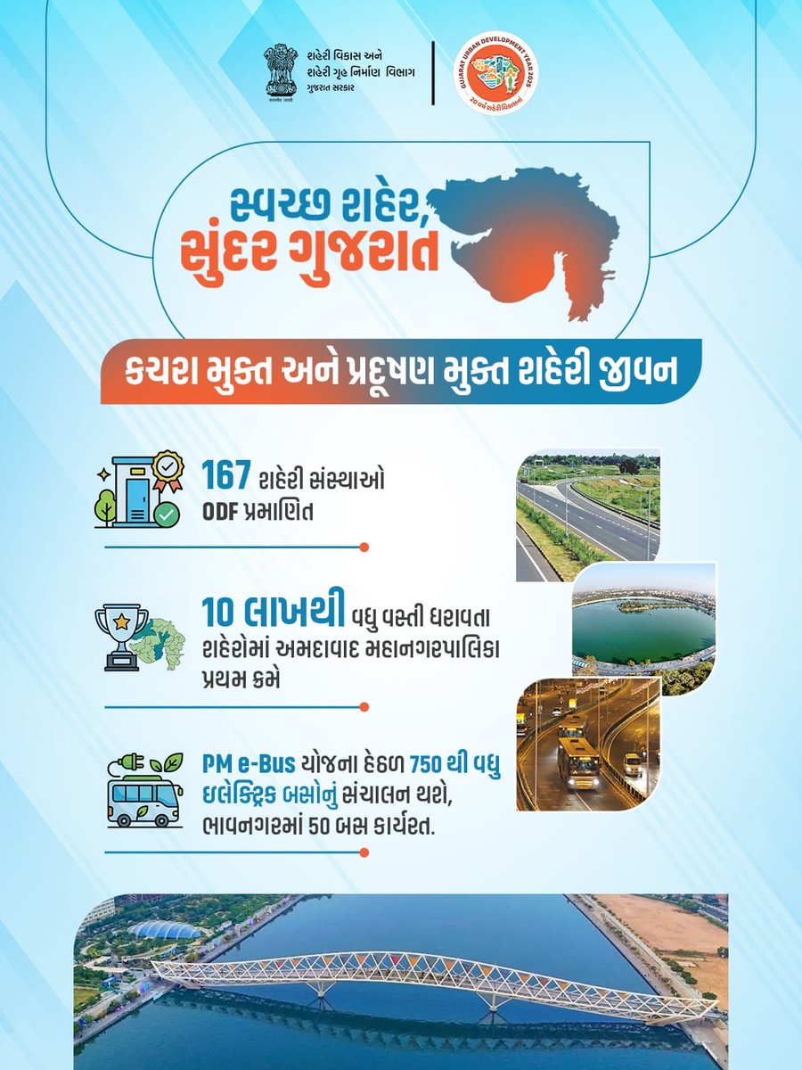"સ્વચ્છ શહેર, સુંદર ગુજરાત"

​ગુજરાતના શહેરી વિસ્તારોને કચરામુક્ત અને પ્રદૂષણમુક્ત બનાવીને નાગરિકોના Ease of Living માં વધારો થઈ રહ્યો છે.

#UrbanDevelopment