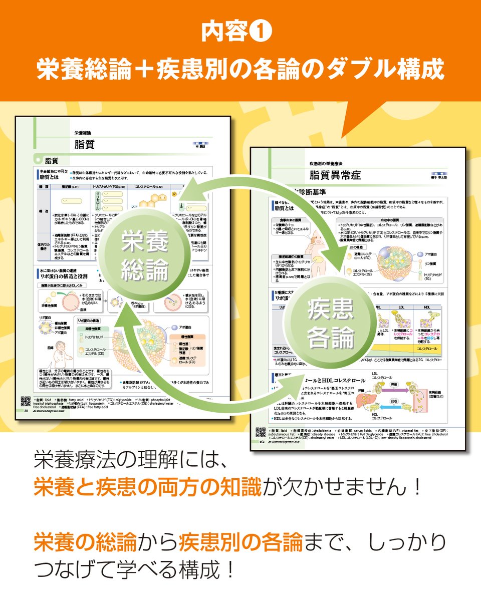 病気がみえる tweet media
