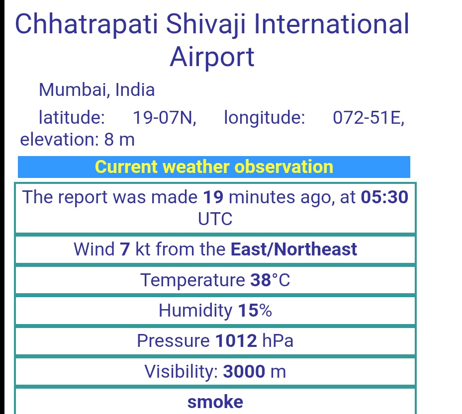meet_abhijit's tweet photo. Today #Microclimate variation tightened its grip across #Mumbai.

Sea breeze remained confined to the immediate shoreline, while just 3–4 km inland dry land breeze dominated.

11 AM observations:

#Juhu Airport: 32°C with 56% humidity 🌊

#ChhatrapatiShivajiMaharaj Airport: 38°C with just 15% humidity i.e bone dry #heat 🌵(only ~3 km apart)

A massive 6°C temperature gap within a few kilometres — classic Mumbai coastal #microclimate contrast.

Though for coastal areas, today is likely the last day of such extreme fluctuations as the anticyclone starts losing its grip from tomorrow.

#KonkanWeather #Maharashtra #MumbaiHeat #summer #Kokan