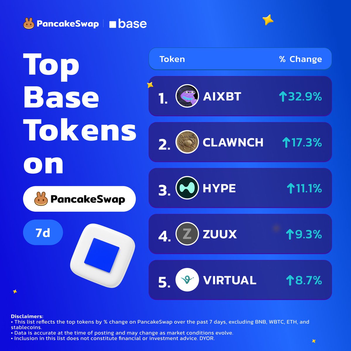 PancakeSwap tweet media