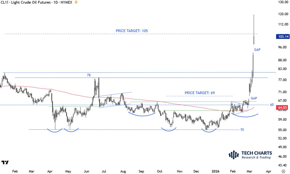Aksel Kibar, CMT tweet media