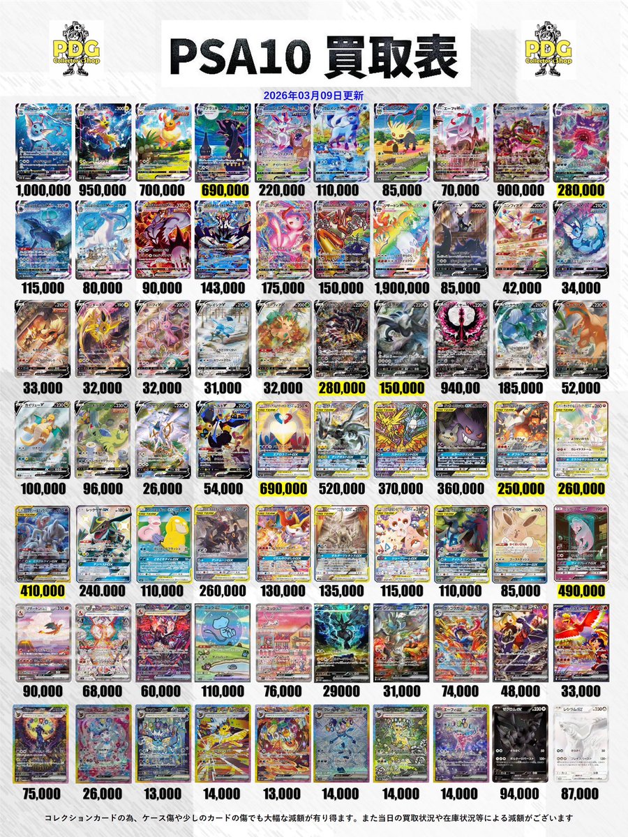 PDG_sendai's tweet image. おはようございます🌞
仙台店のアユムです！！

本日のPSA買取表はコチラ👊💥💥
東北1の高価買取🔥🔥🔥🔥🔥

沢山のお持ち込みお待ちしております😎💪💪💪💪

#ポケモン
#Pokemon
#ポケモンカード
#Pokemoncard
#PDG仙台