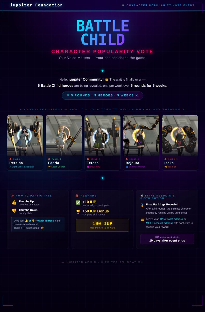 iuppiter_io's tweet photo. 🎮 Battlechild Character Vote Begins

The Battlechild heroes are finally revealed.
Over the next 5 weeks, the community will decide the most popular hero.

👍 Like
👎 Dislike

Vote and earn IUP rewards.

💰 Up to 100 IUP

Round 1 starts tomorrow. ⚔️

Join the vote 👇
https://t.co/9AjYLOPV6w 

#Battlechild #IUP #GameFi #Web3Gaming