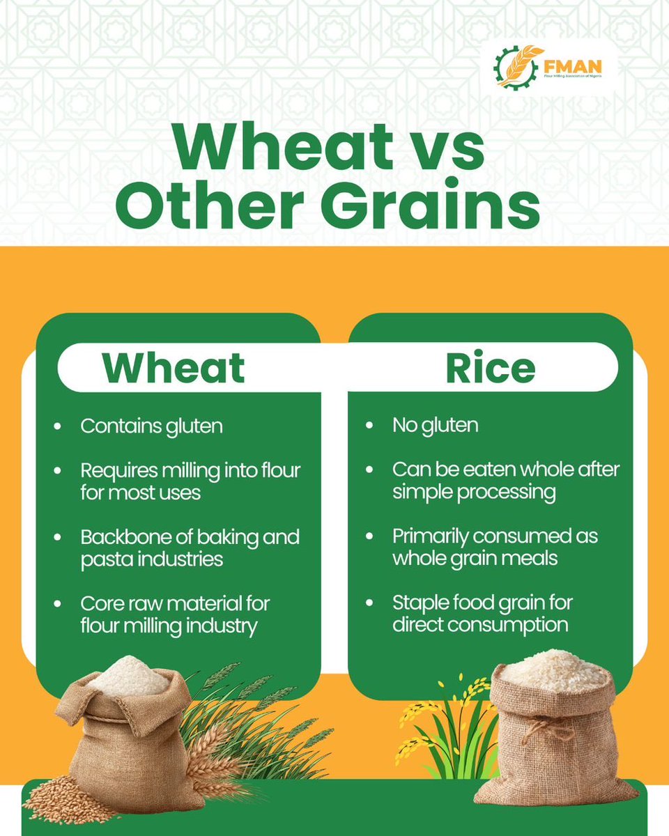 Flour Milling Association of Nigeria (FMAN) tweet media