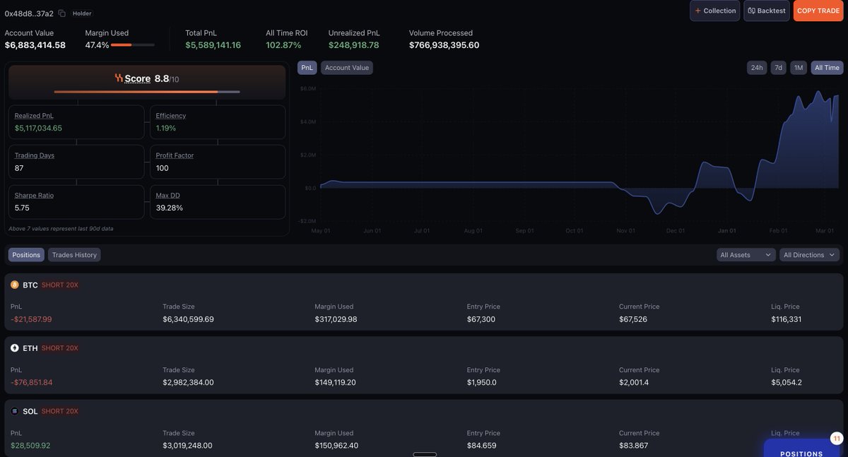 HyperSignals tweet media