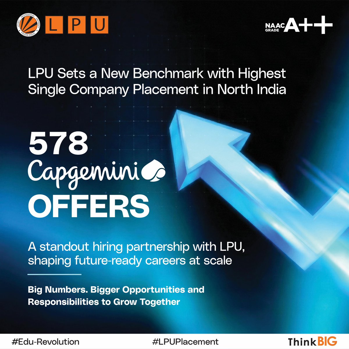 lpuuniversity's tweet image. LPU sets a new benchmark in North India as 578 students secure offers from Capgemini, marking the Highest Single Company Placement in the region.

Admissions Open 2026. #ApplyNow tinyurl.com/trmsznz5

#LPU #LPUPlacements #ThinkBIG