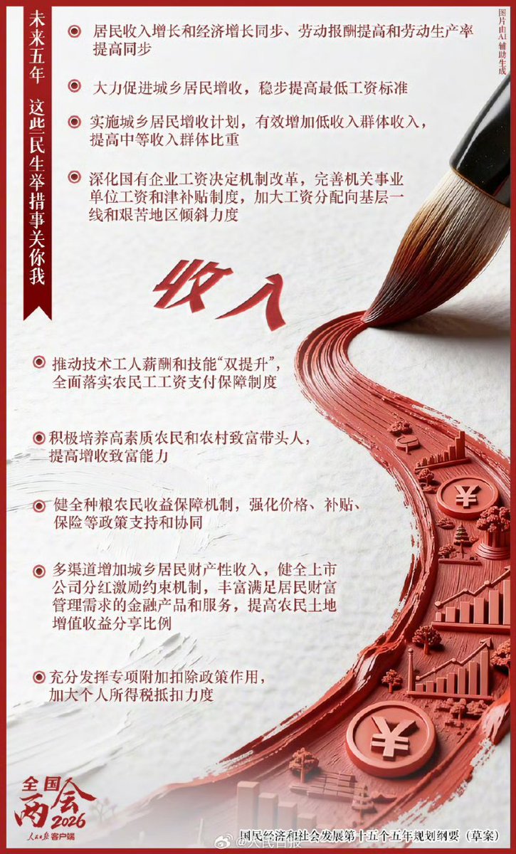 moderature01's tweet photo. 未来五年这些民生举措关乎你我  #TwoSessions2026 https://t.co/SbRJNjg3UX