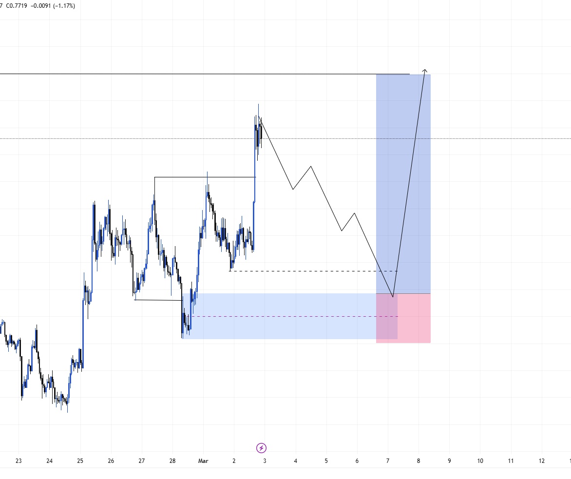 14k trades | journal 📊 tweet media