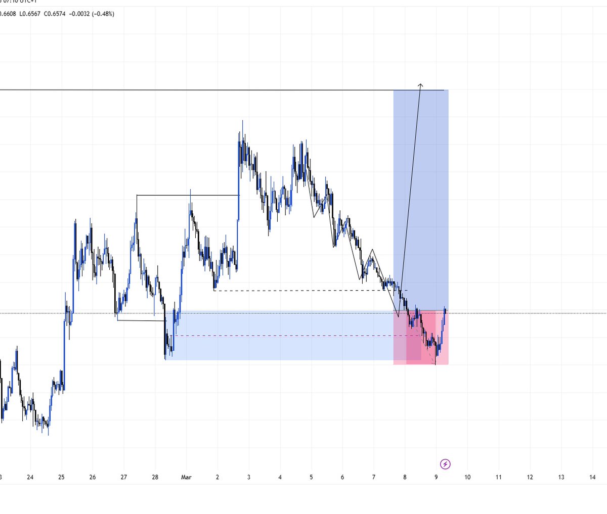 14k trades | journal 📊 tweet media