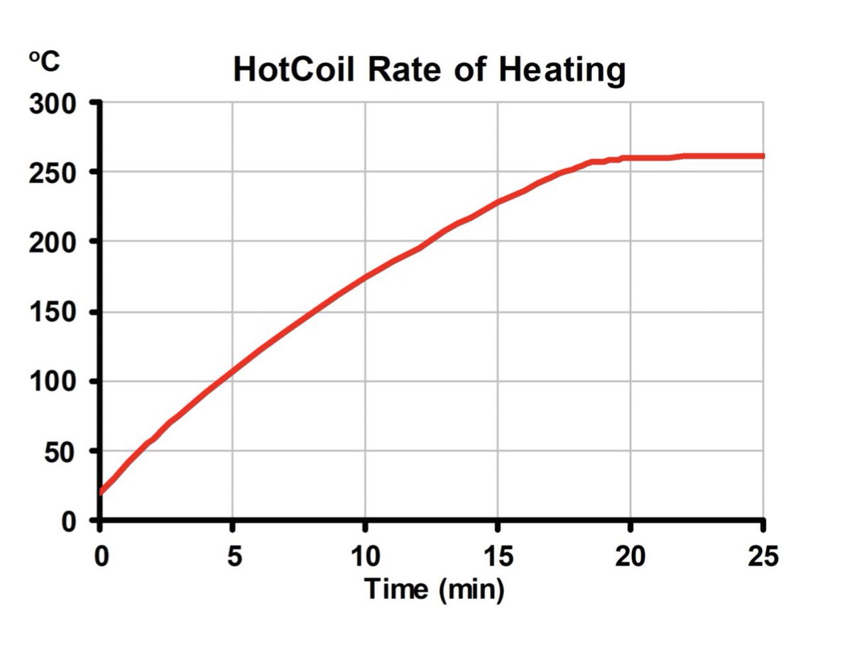 Asynt Ltd - Lab Equipment & Services tweet media