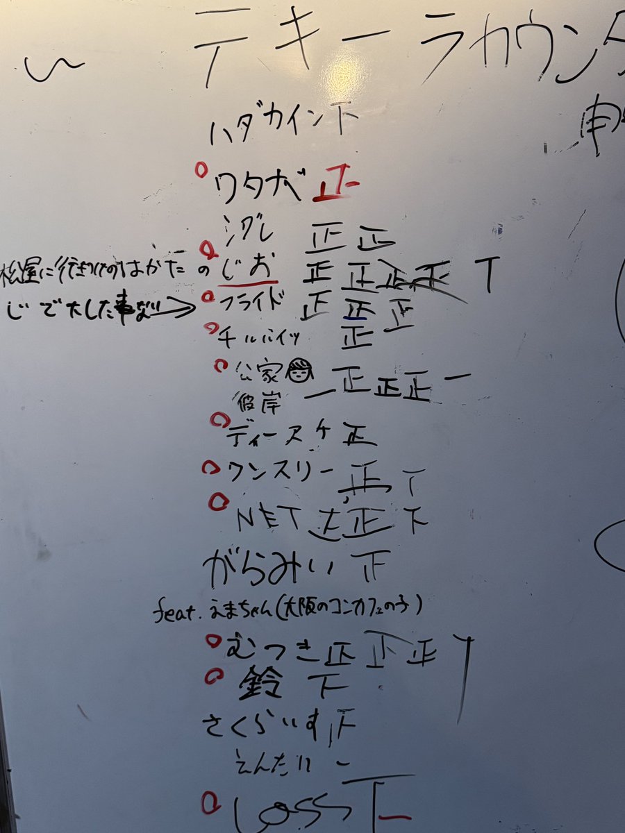 松戸RESIDENSEチンチロテキーラ祭編ありがとうございました🔥
終盤に連れて全員の記憶と呂律があやふやになってってたけどポジでした⚡️
NICE ポンコツ一期一会🔥

バトル俺優勝賞金全溶かし秒速👏
テキーラカウンターdioramaが優勝
あらためてホワイトボードってヤバいなって思ってます。
帰阪します⚡️