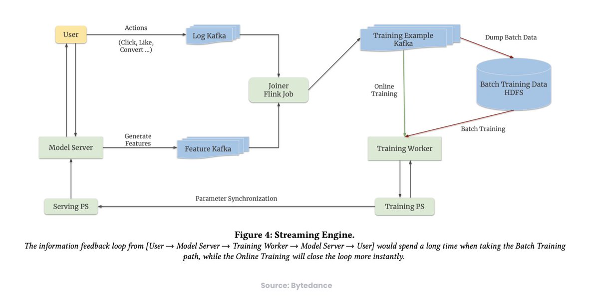 Kai Wähner tweet media