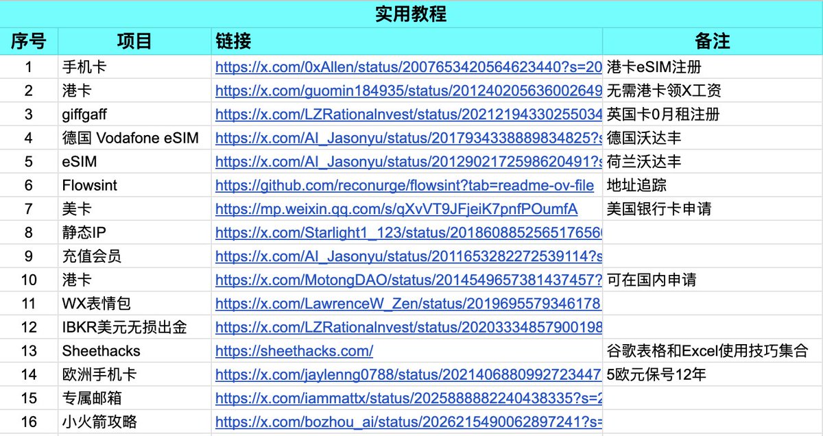 追风Lab .eth🌿 tweet media