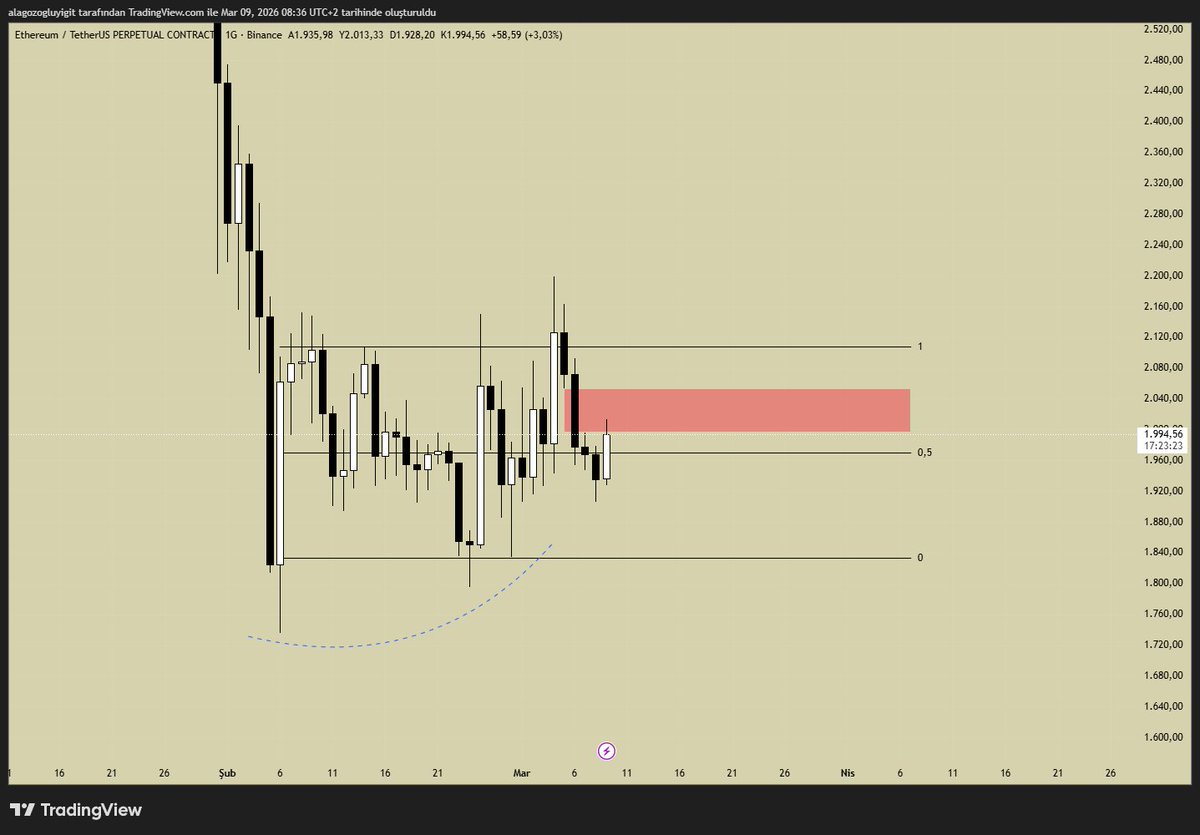 yigitalagozoglu tweet media