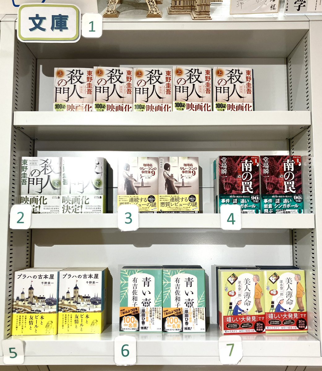 【文庫ランキング】（3/2～3/8)
・1位 東野圭吾「殺人の門 上 新装版」・2位 東野圭吾「殺人の門 下 新装版」・3位 岡崎琢磨「珈琲店タレーランの事件簿9 ピーベリーは美しく輝く」・4位 堂場瞬一「南の罠 ラストライン8」・5位 千野栄一「プラハの古本屋」