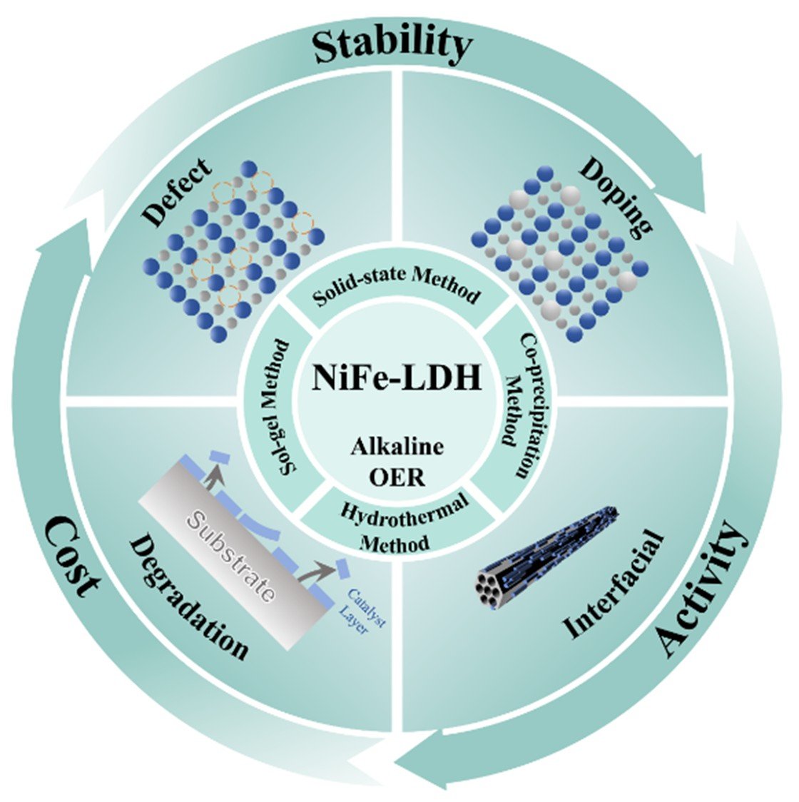 Scilight Science tweet media