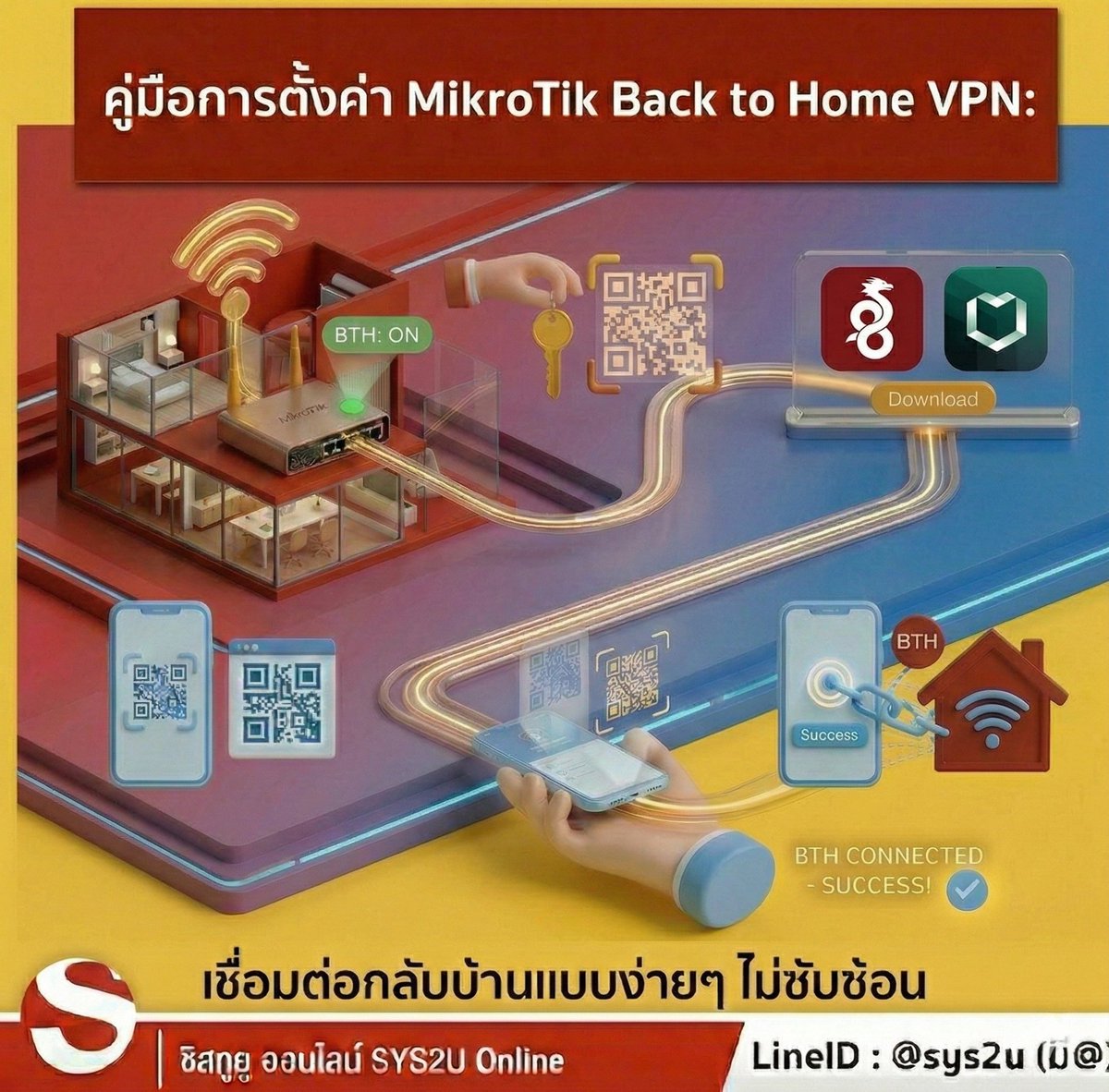 SYS2U's tweet photo. https://t.co/dglaWzOyXT  คู่มือการตั้งค่า VPN MikroTik Back To Home (BTH) แบบ Step-by-Step : https://t.co/hTPFMFuH4M 
Line ID : @SYS2U https://t.co/7jjcYsYpW8
