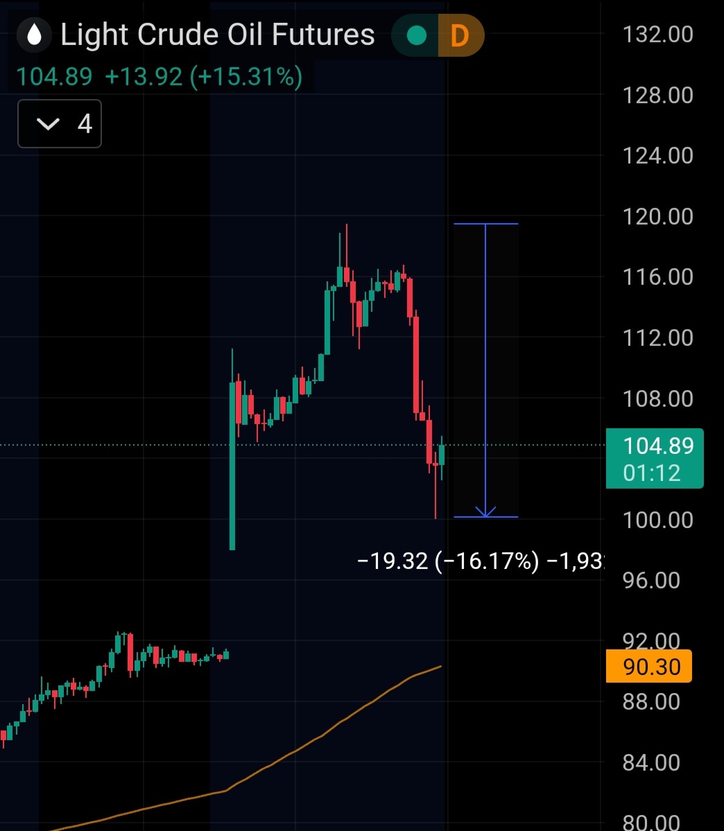 Oil or memecoin still confused? 😄