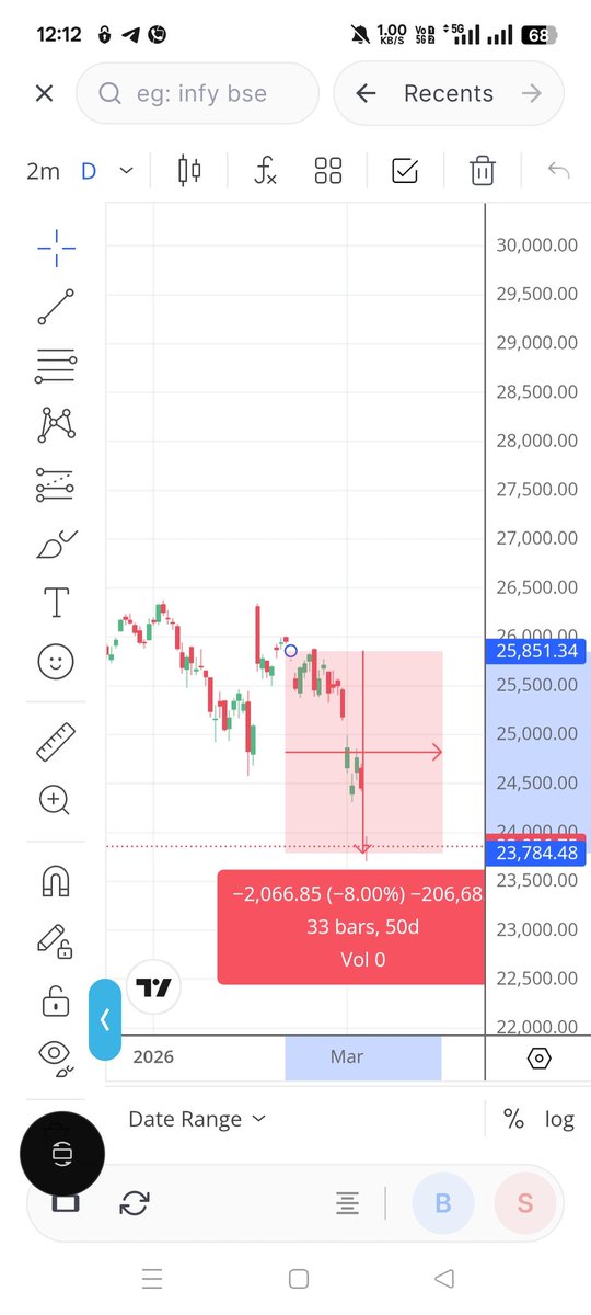 PraharajAnkit's tweet photo. #nifty 👍🏼 https://t.co/3LDOELCg1O