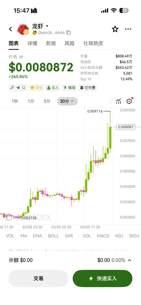 Yoshicrab's tweet photo. $龙虾 is off the charts now! Who’s buying in?
#crypto #龙虾 https://t.co/WH5Jvl8dPV