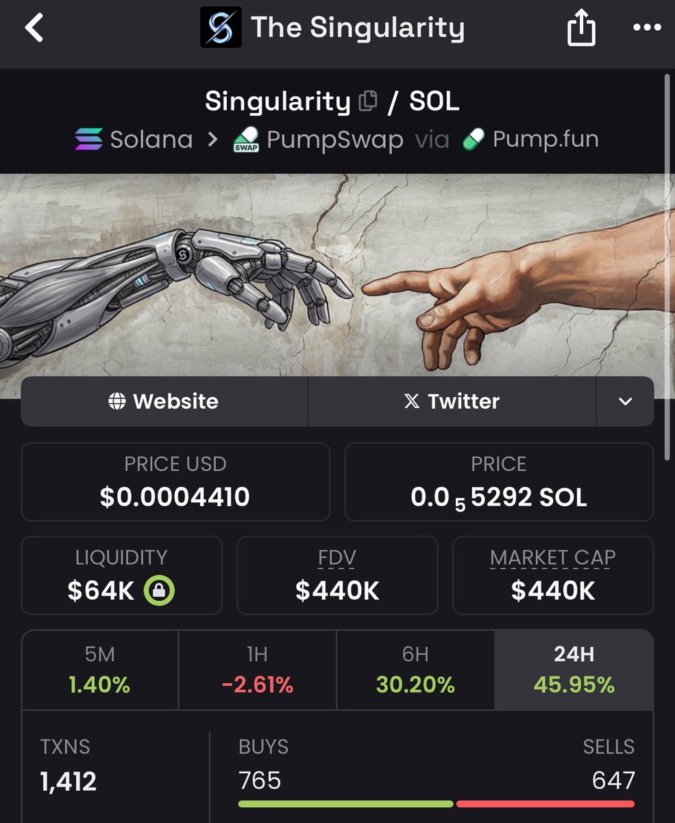 Crypto_Alch's tweet photo. Singularity is a $100M cap coin larping sub $500k 

This is the singularity year 

It’ll be obvious in hindsight https://t.co/p4amOs6mlv