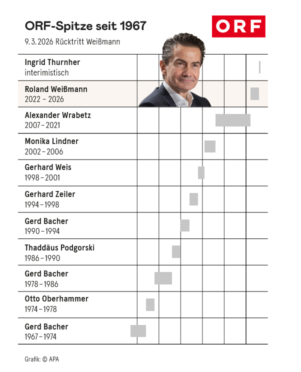 Georg Renner tweet media