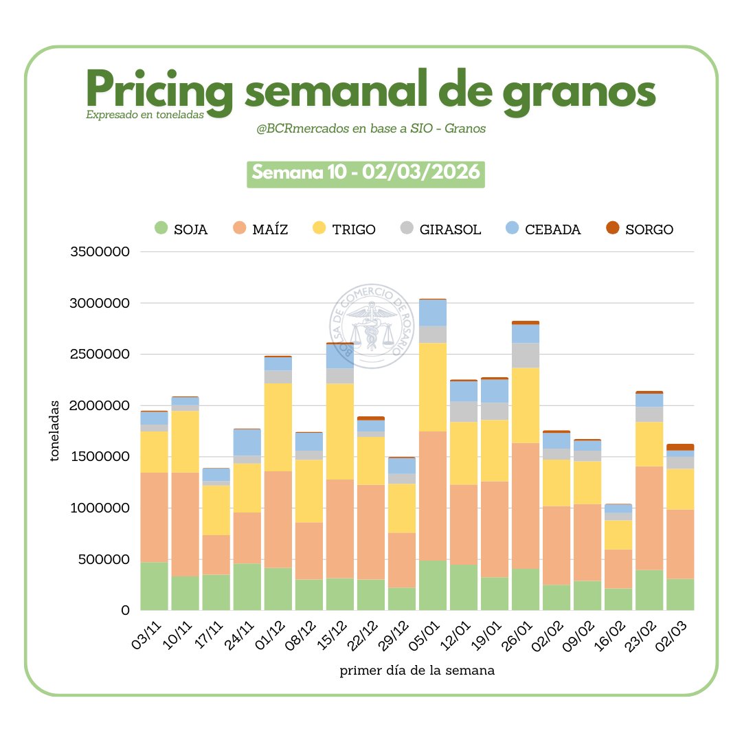 BCR Mercados tweet media