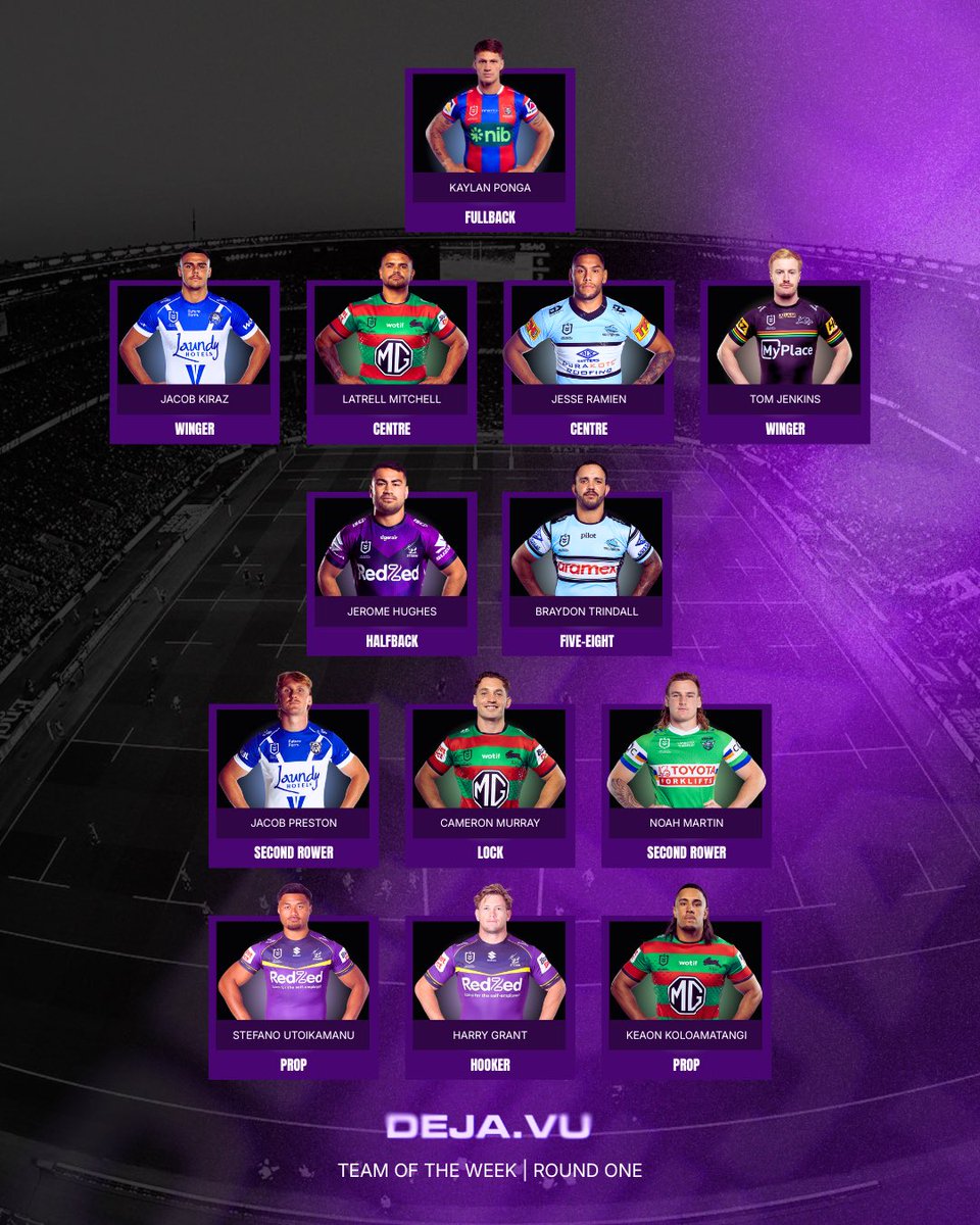OUR TEAM OF THE WEEK! 

Notable mention: Chanel Harris-Tavita 

Would you change anything?