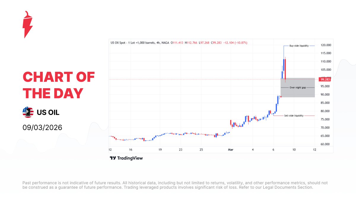NAGA Everything Trading tweet media