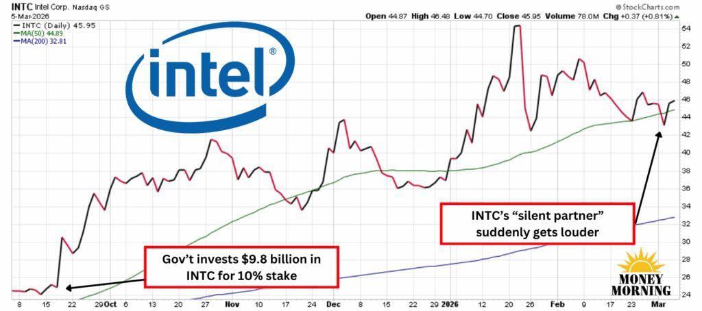 Money Morning tweet media