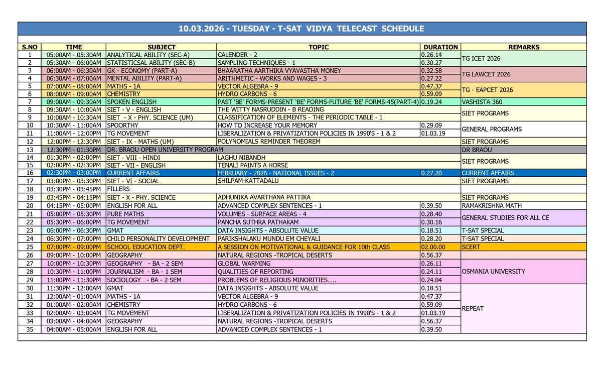 TSATnetwork's tweet photo. 10-03-2026 T-SAT Live &amp; Special Programs Schedule

#EducationTSAT #TelanganaDigitalEducation

🔴Watch On: https://t.co/Omf2YE7tkn https://t.co/Pa4ANz7WIt