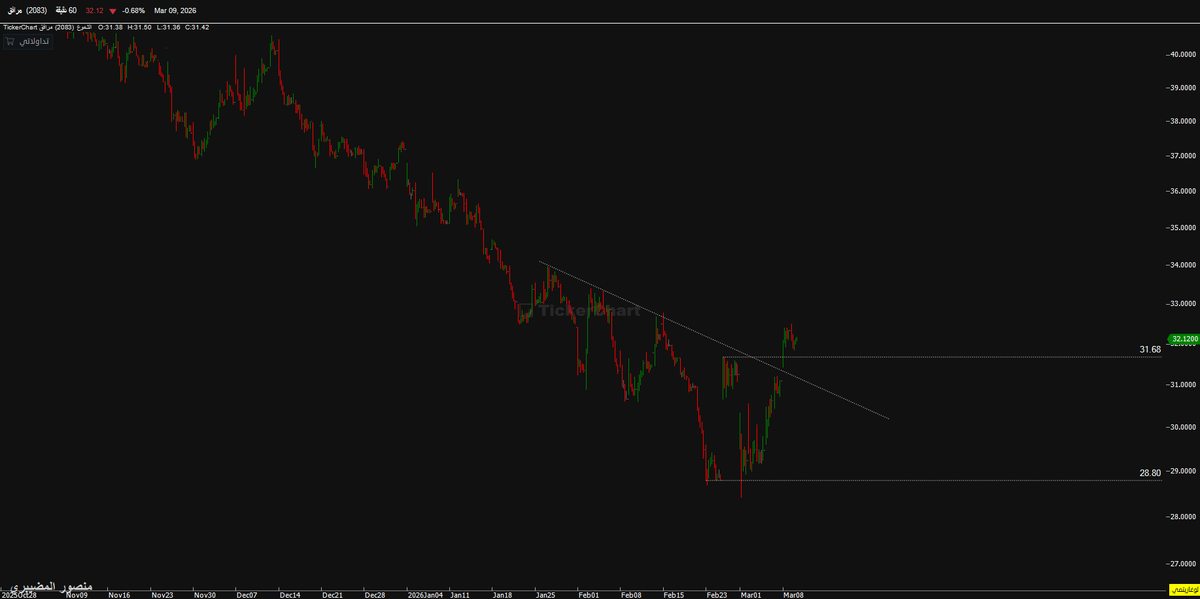 منصور المضيبري,®CFTe tweet media