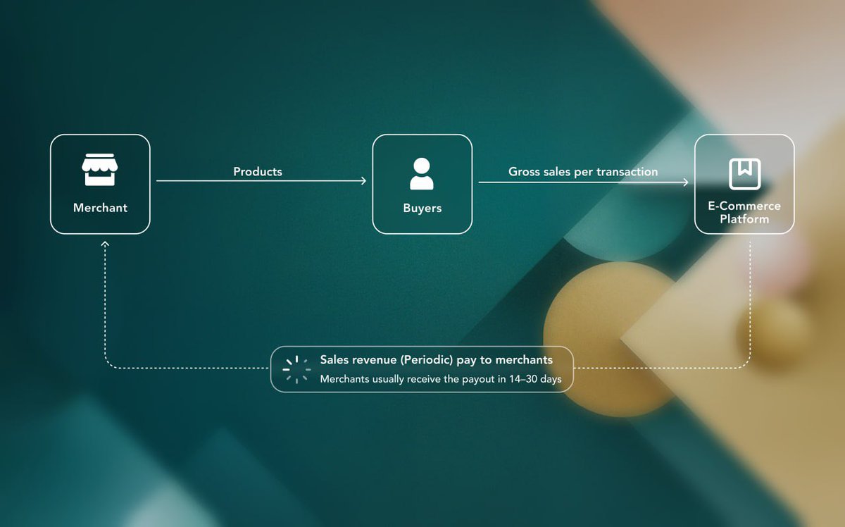Dow Protocol tweet media