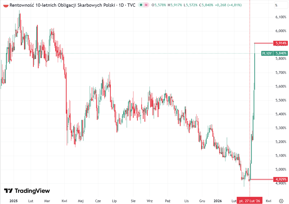 Daniel Kostecki, CAI tweet media